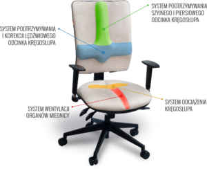 Fotele ergonomiczne