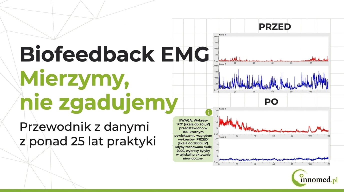 Biofeedback EMG - porównanie wykresów EMG przed i po terapii: napięcie spadło z 286 µV do 2,7 µV