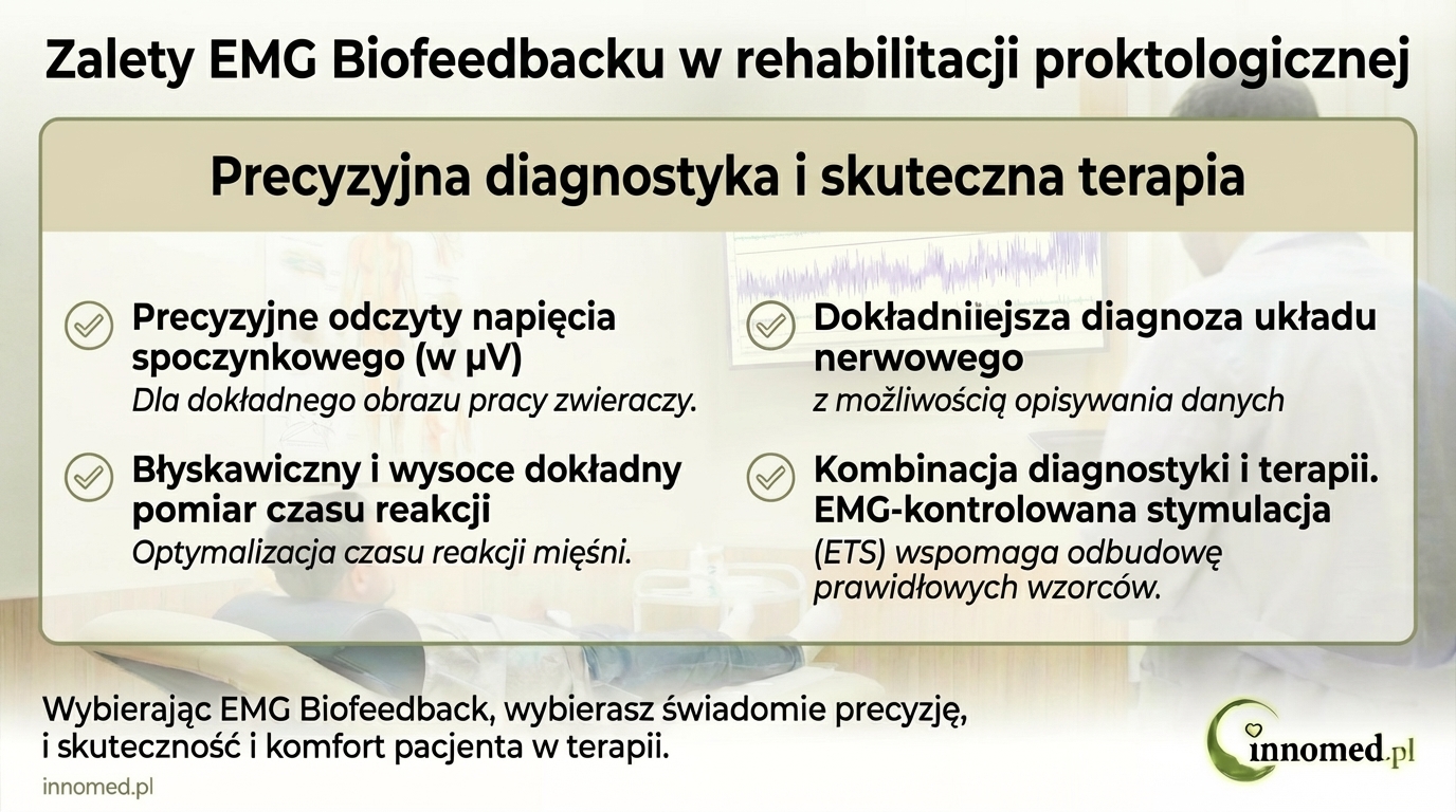 Infografika: Zalety EMG Biofeedbacku w rehabilitacji proktologicznej - precyzyjna diagnostyka i skuteczna terapia